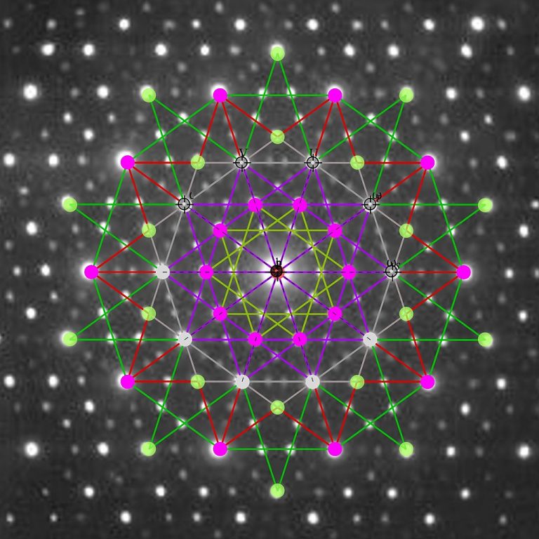 An image of the electron diffraction pattern of an icosahedral Zn-Mg-Ho quasicrystal. Credit: Jgmoxness/Wikimedia Commons, CC BY-SA 3.0