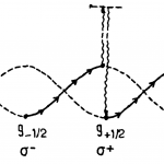 An image in Claude Cohen-Tannoudji's 1994 paper, commemorating the contributions of S. Pancharatnam. Credit: Current Science