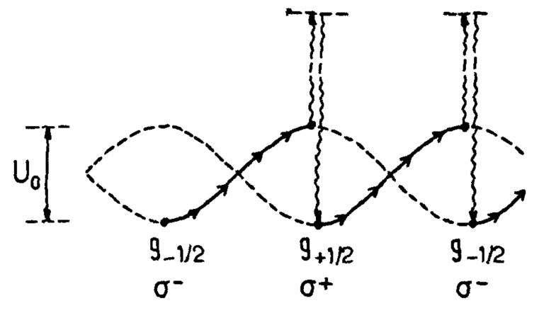An image in Claude Cohen-Tannoudji's 1994 paper, commemorating the contributions of S. Pancharatnam. Credit: Current Science