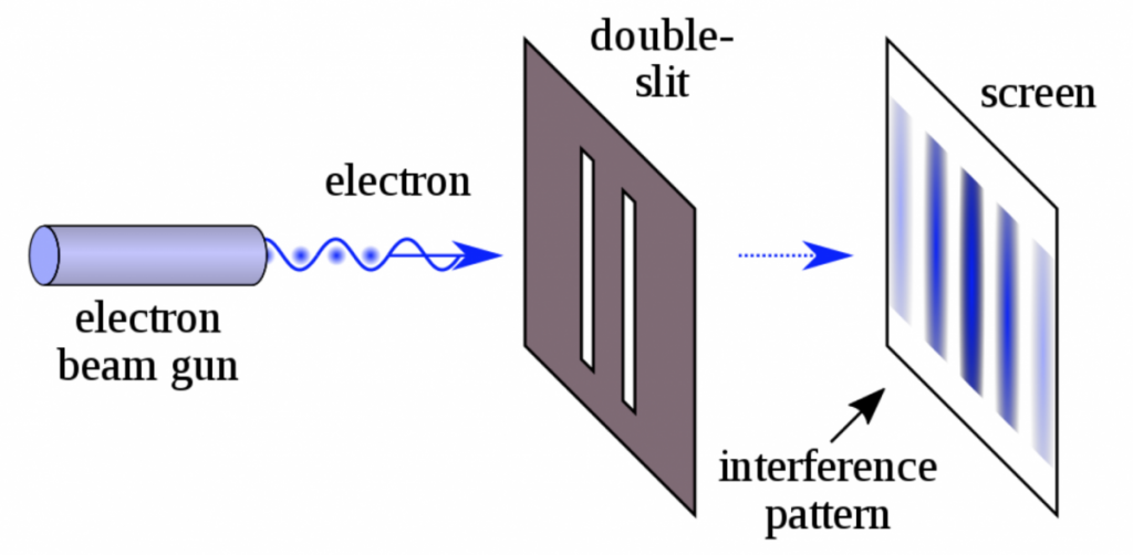 An illustration (that doesn't appear in the book) showing the double-slit experiment with electrons instead of light, although the principles are the same. Credit: Wikimedia Commons