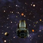 NASA Kepler, Kepler space telescope, red dwarf stars, exoplanets, NASA Tess, Kepler K2 mission, transit method, radial velocity method, exobiology, Goldilocks zone, habitable zone, SETI, Milky Way galaxy,