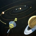 Parker solar probe, BepiColombo, gravity assist, gravitational flyby, NASA MESSENGER, Cassini probe, Voyager 1, interstellar medium, Voyager 2, orbital inclination, ESA Rosetta,