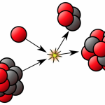 Ernest Rutherford, proton, Large Hadron Collider, particle physics, quark model, Murray Gell-Mann, George Zweig, quantum chromodynamics, strong nuclear force, string theory, SLAC, Stanford Linear Accelerator Center, glasma, quark gluon plasma, gluon, parton distribution functions, colour glass condensate, spin crisis,