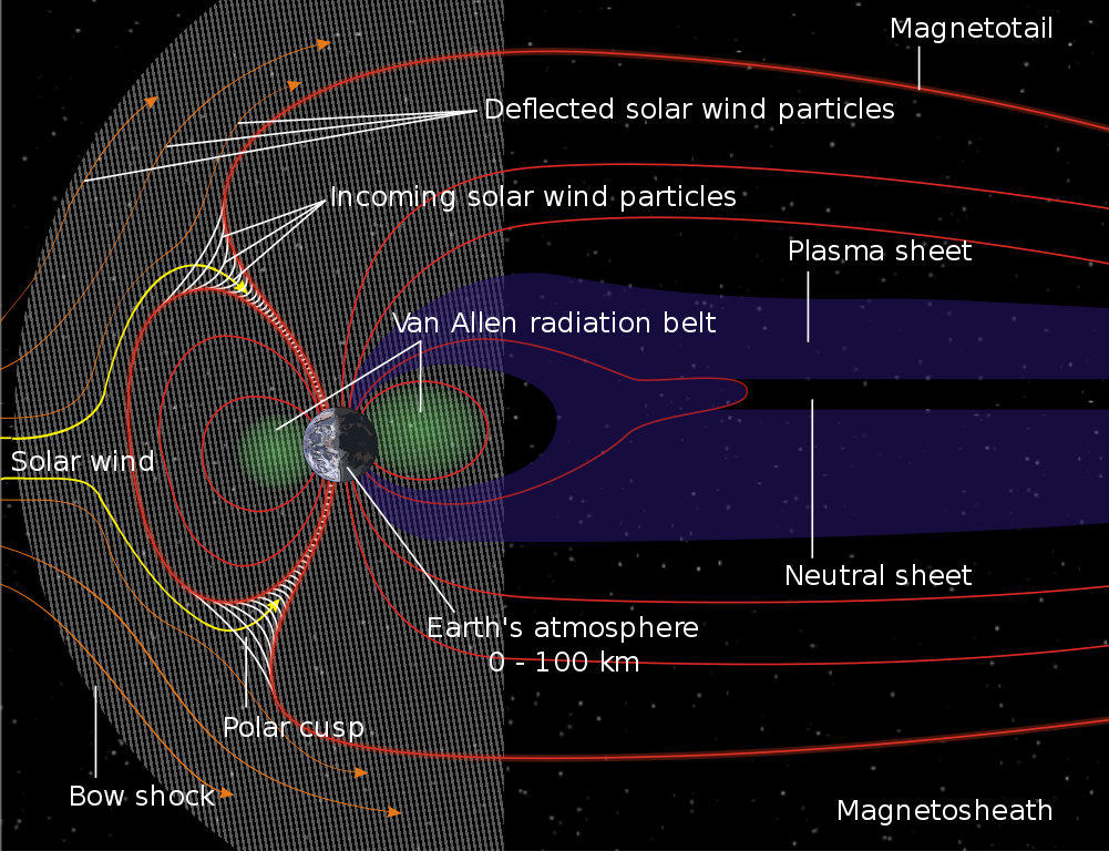 Van allen outlet belt radiation levels