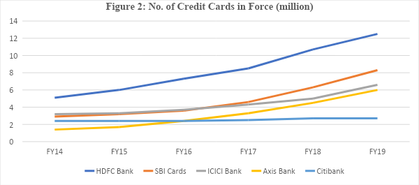 Source: Data Extracted From IPO Draft Prospectus Data (Business Standard)
