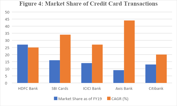 Source: Data Extracted From IPO Draft Prospectus Data (Business Standard)