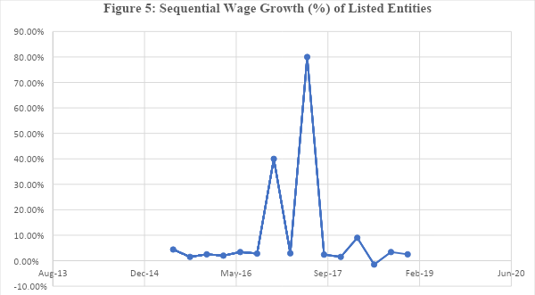 Source: CLine; SBI Research