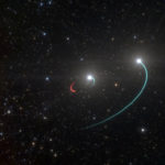 Artist's impression depicts the orbits of the two stars and the black hole in the HR 6819 triple system