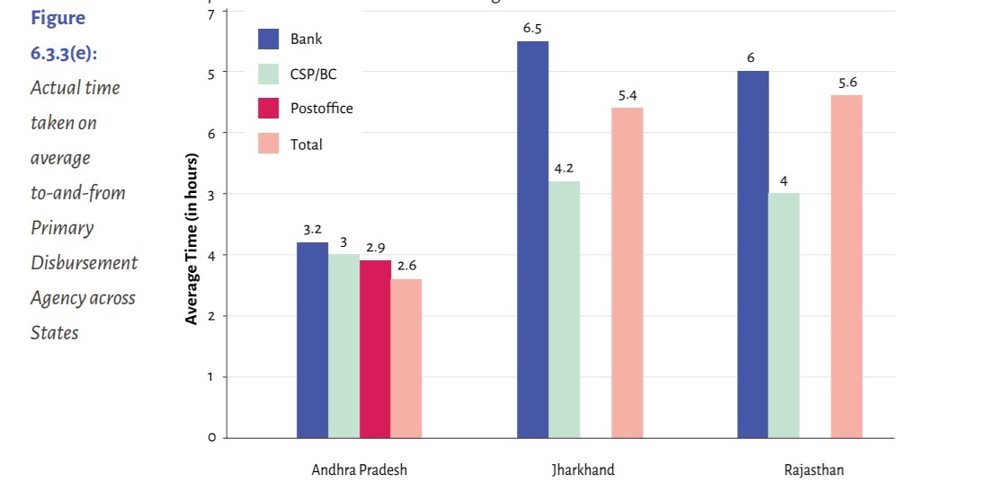 NREGA Workers Have To Walk Miles, Spend Hours To Access Wages, Finds