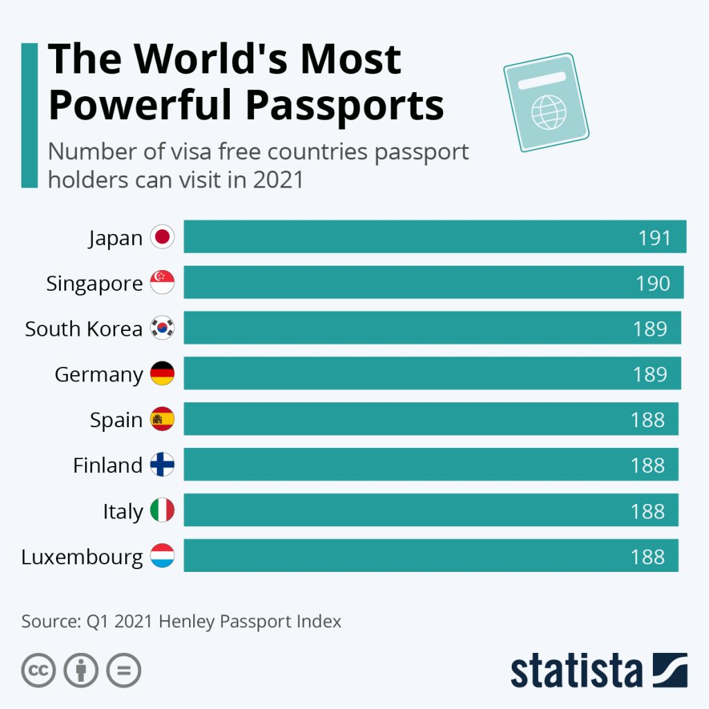 The World s Most Powerful Passports