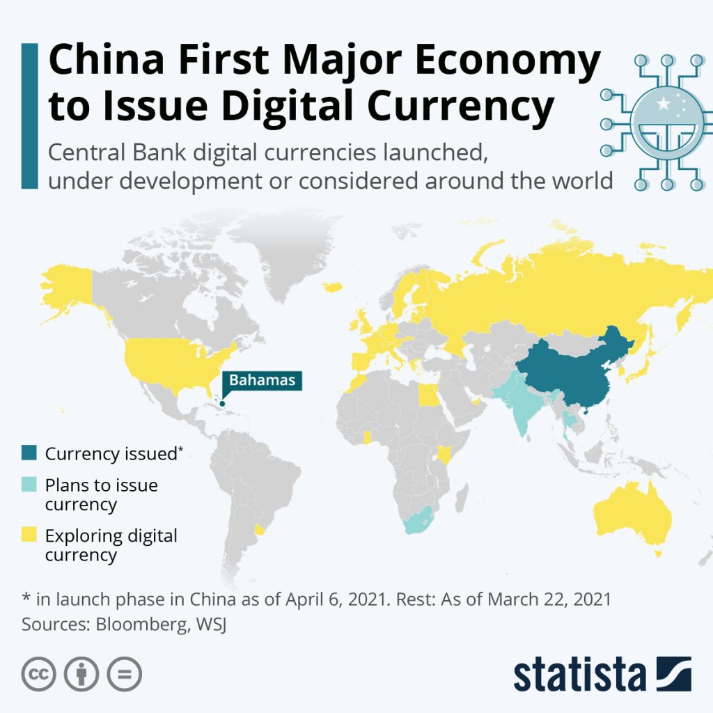 China Becomes First Major Economy to Issue Digital Currency