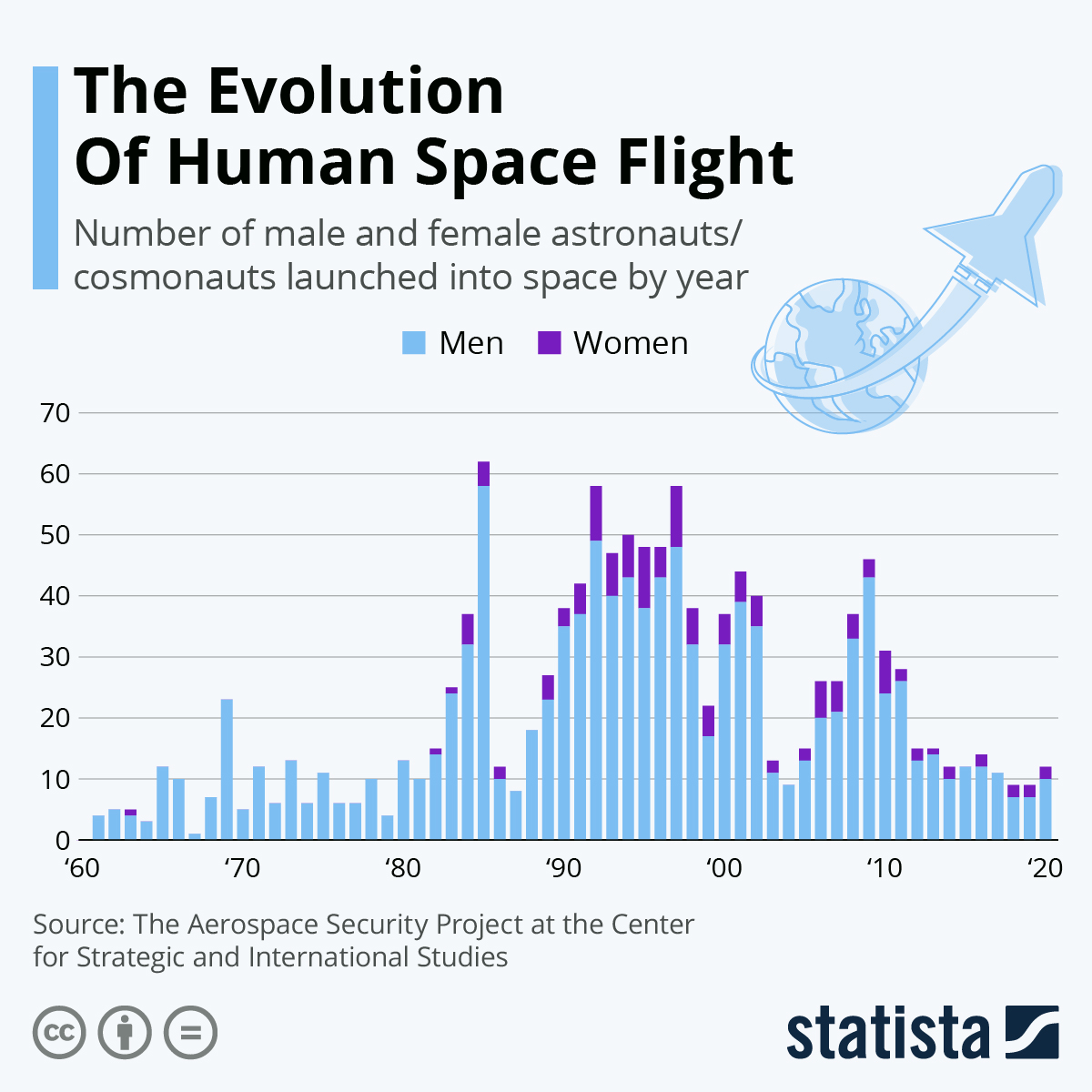 long term space travel issues