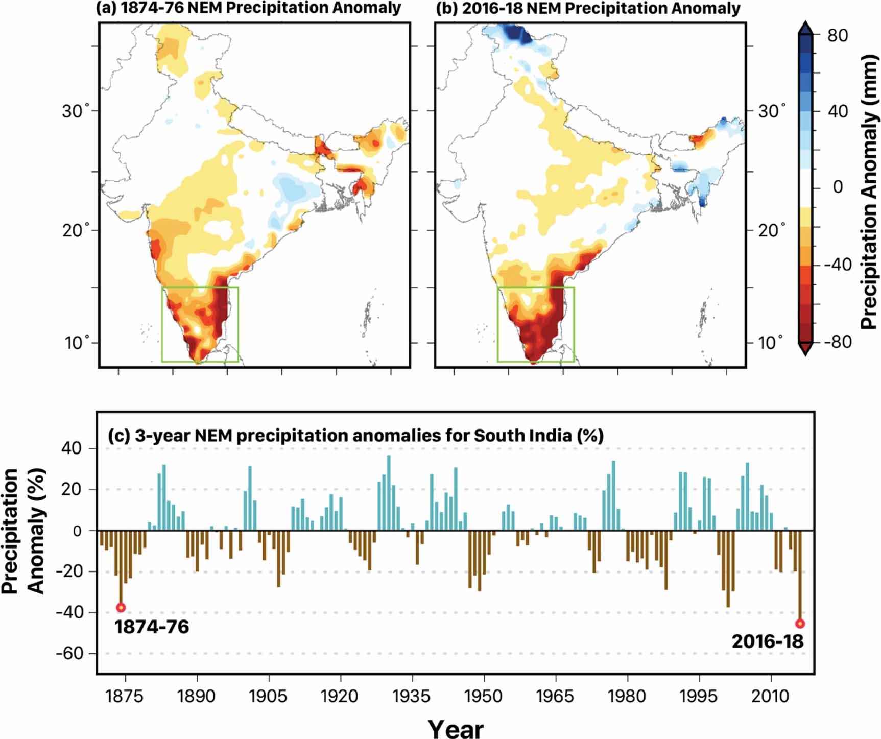 short case study on drought in india