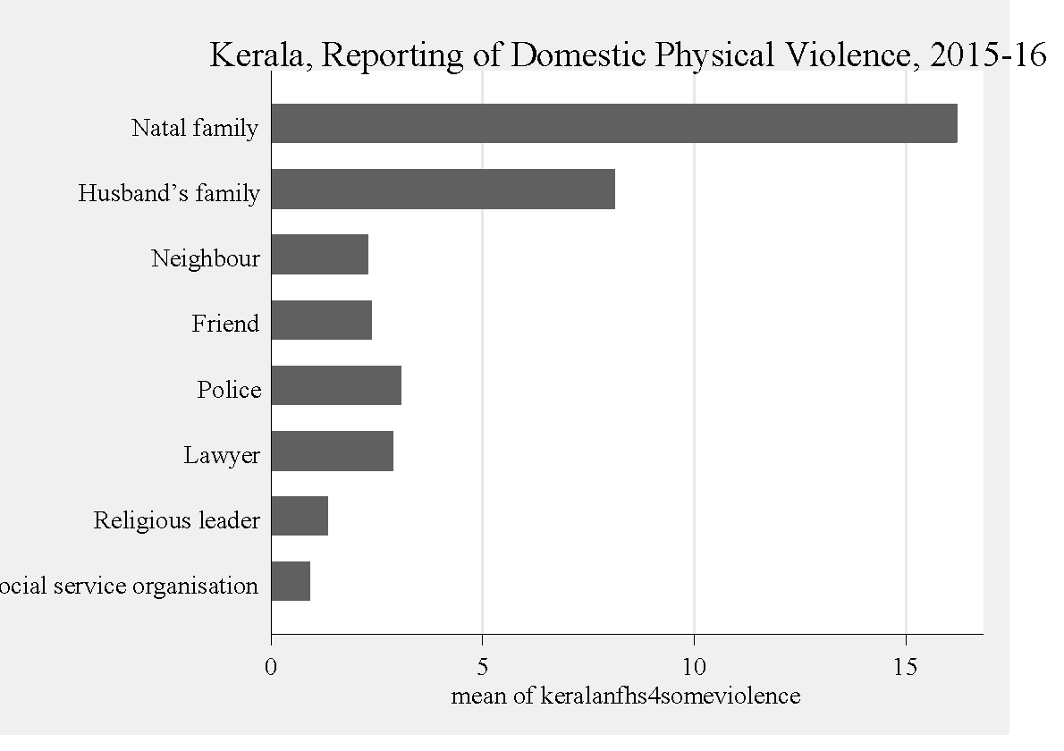 When It Comes To Dismissing Marital Violence, Aren't We All Josephines?