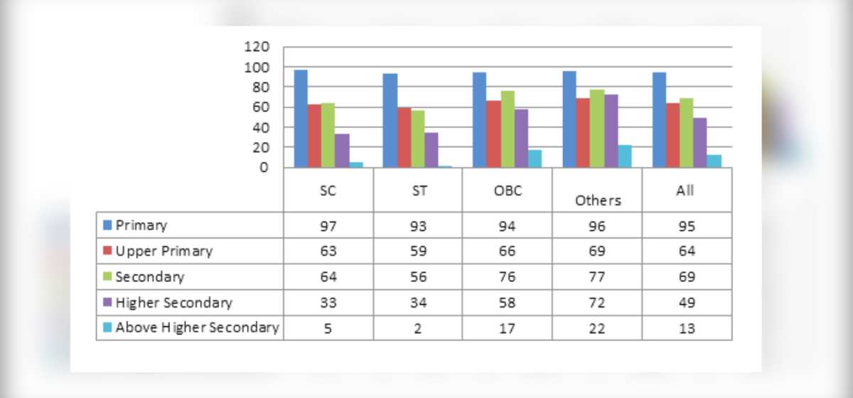 Is the Odisha Govt's Reservation Push for OBCs a Case of Mere Tokenism? 3 Untitled design 2021 10 22T164244.221