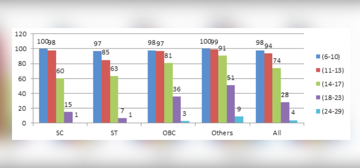 Is the Odisha Govt's Reservation Push for OBCs a Case of Mere Tokenism? 4 Untitled design 2021 10 22T164632.564