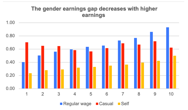 New Report Reveals Stark Disparities in India's Labour Market Based on ...