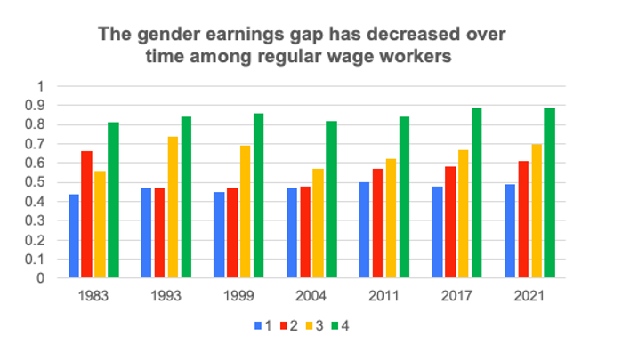 New Report Reveals Stark Disparities in India's Labour Market Based on ...